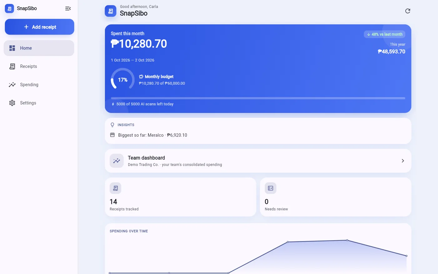 SnapSibo home: this month's spending, budget and insights