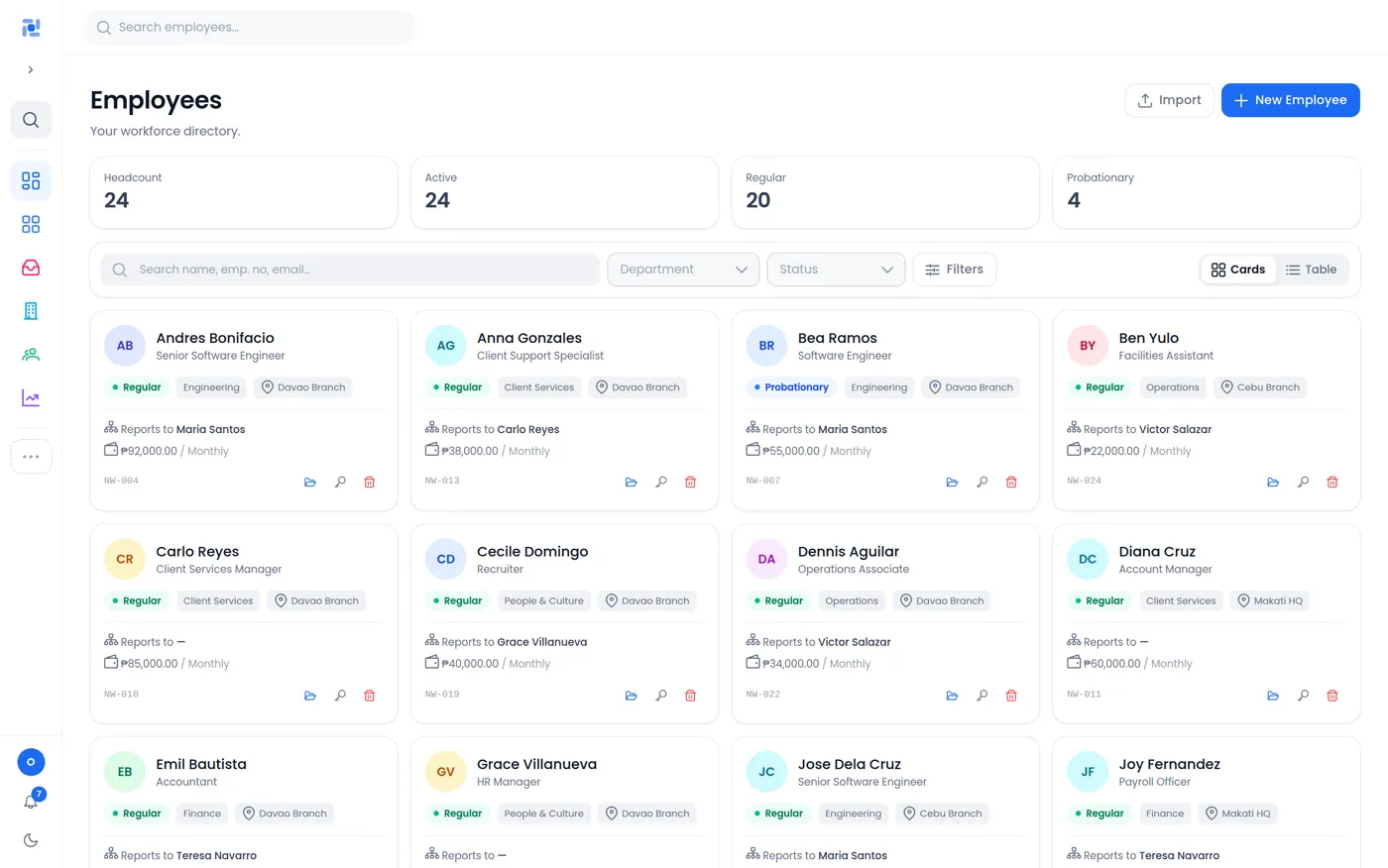 Quavora employee directory