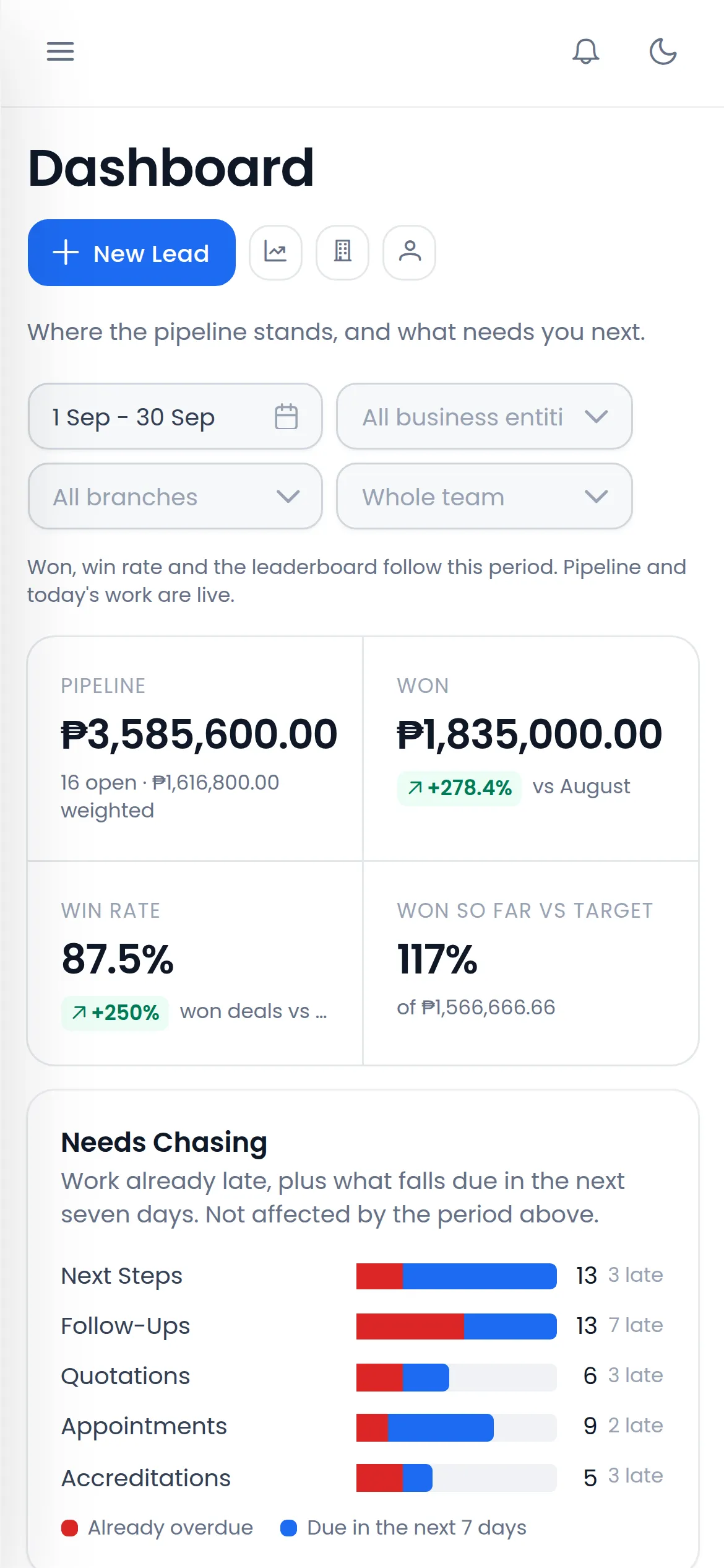 Quavora Sales dashboard on a phone