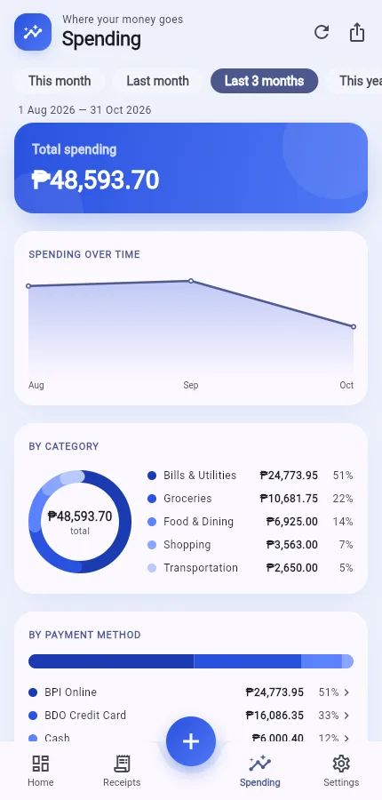 SnapSibo Spending screen on a phone